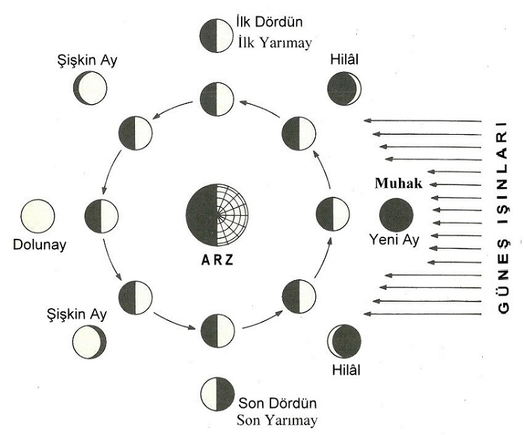 Aysafhası