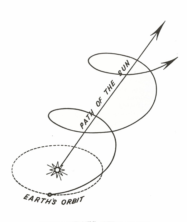 SOLAR APEX